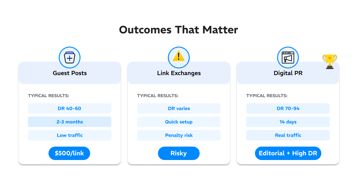 Digital PR vs Guest Posts vs Link Exchanges comparison